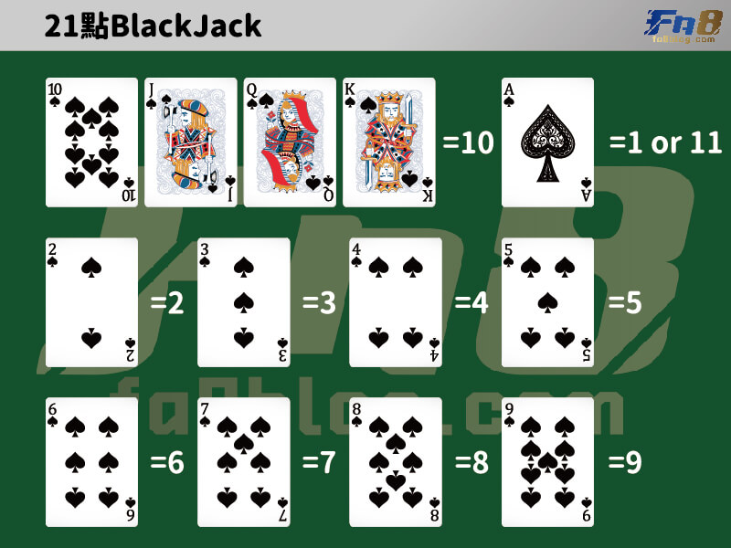 blackjack ,21 points,21,